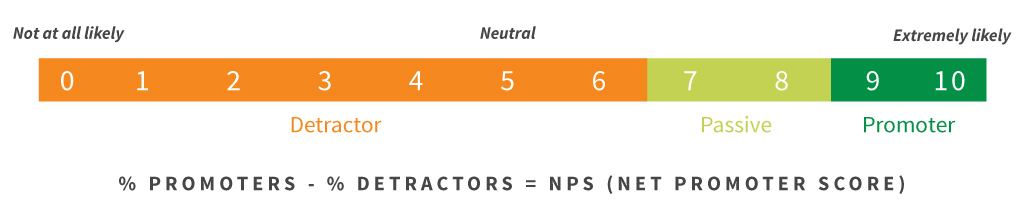 Net Promoter Graphic