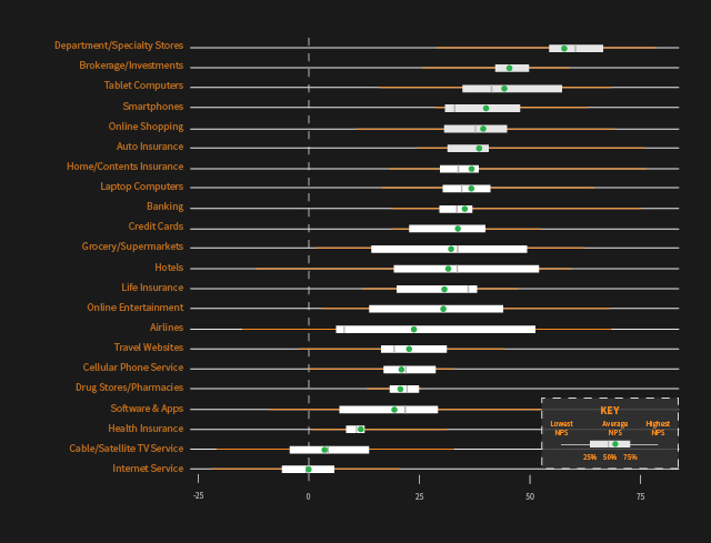 B2C-Benchmarks