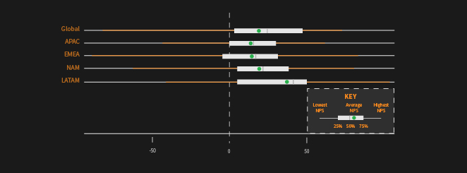 NPS-B2B-Scores