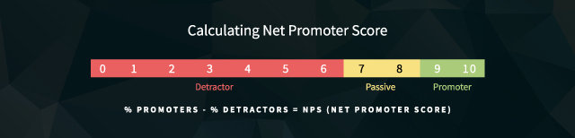 Calculate-NPS